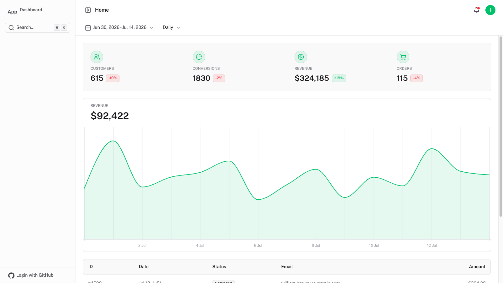 Dashboard preview